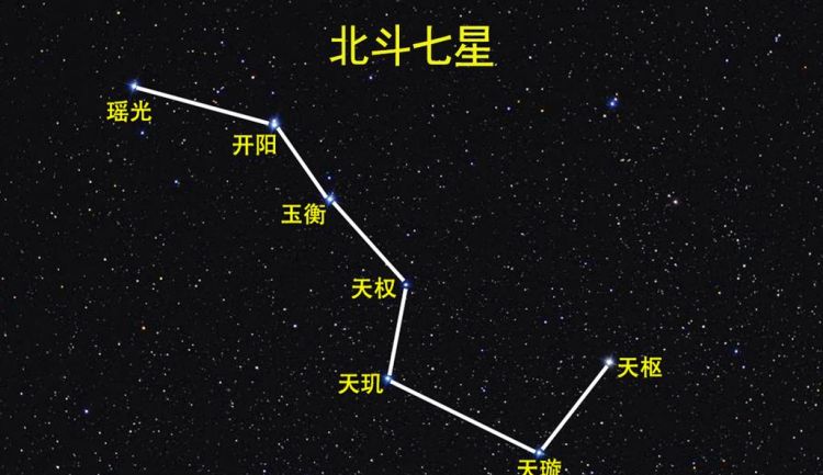 北斗七星的隔壁是什么星